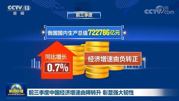 中国经济三季度简报提振中国经济，也为2021年经济增长给足了信心，文旅行业尤其是水上乐园行业将迎来新的起点！